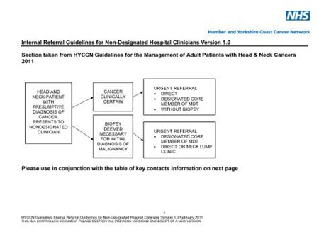 Guidelines for designated non.